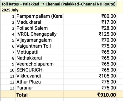 Toll Rates for Palakkad to Chennai Route (July 2025 Update)