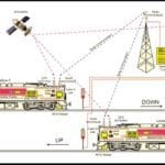 Kavach system, Kavach railway safety system
