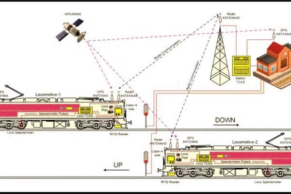 Kavach system, Kavach railway safety system